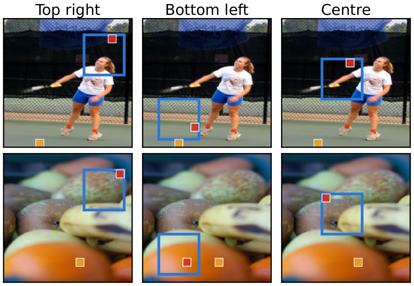 Two images under InternVL3.5-8B with the same 5 by 5 block placed at three locations; the spike moves into the edited block.